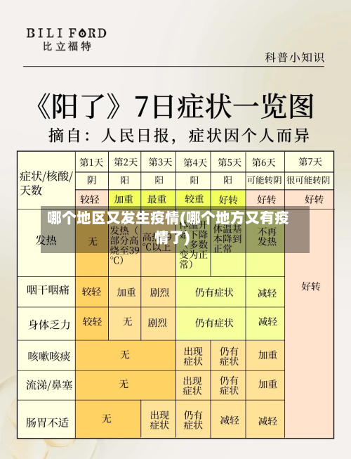 哪个地区又发生疫情(哪个地方又有疫情了)