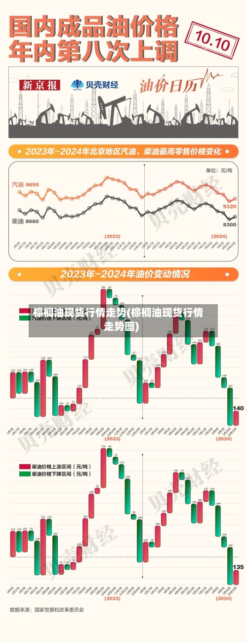棕榈油现货行情走势(棕榈油现货行情走势图)