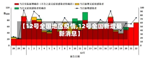【12号全国地区疫情,12号全国新增最新消息】