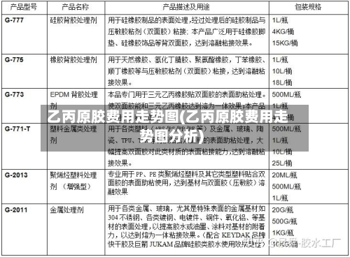 乙丙原胶费用走势图(乙丙原胶费用走势图分析)