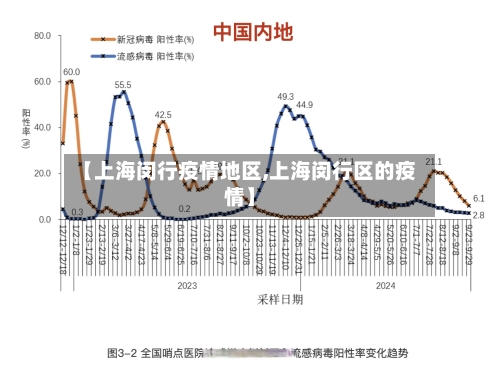 【上海闵行疫情地区,上海闵行区的疫情】