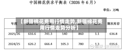 【新疆棉花费用行情走势,新疆棉花费用行情走势分析】
