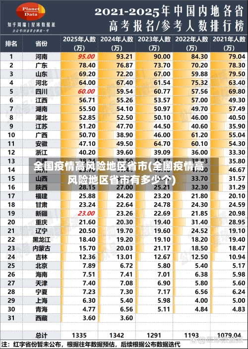 全国疫情高风险地区省市(全国疫情高风险地区省市有多少个)