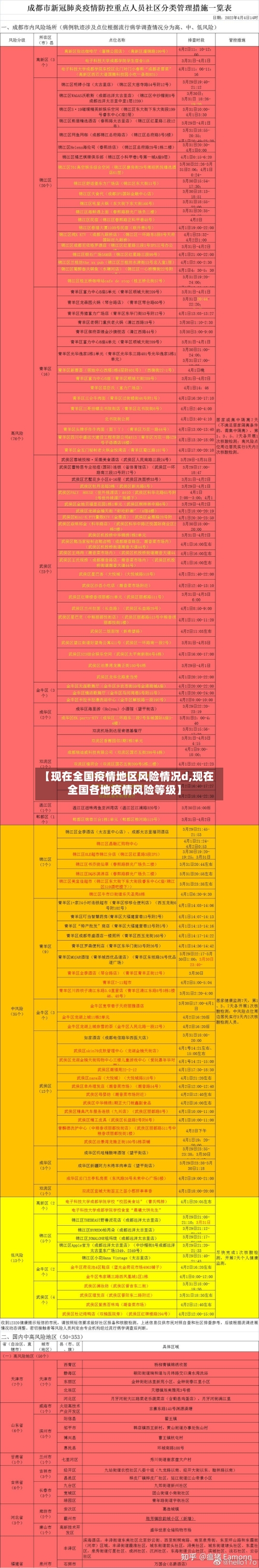 【现在全国疫情地区风险情况d,现在全国各地疫情风险等级】