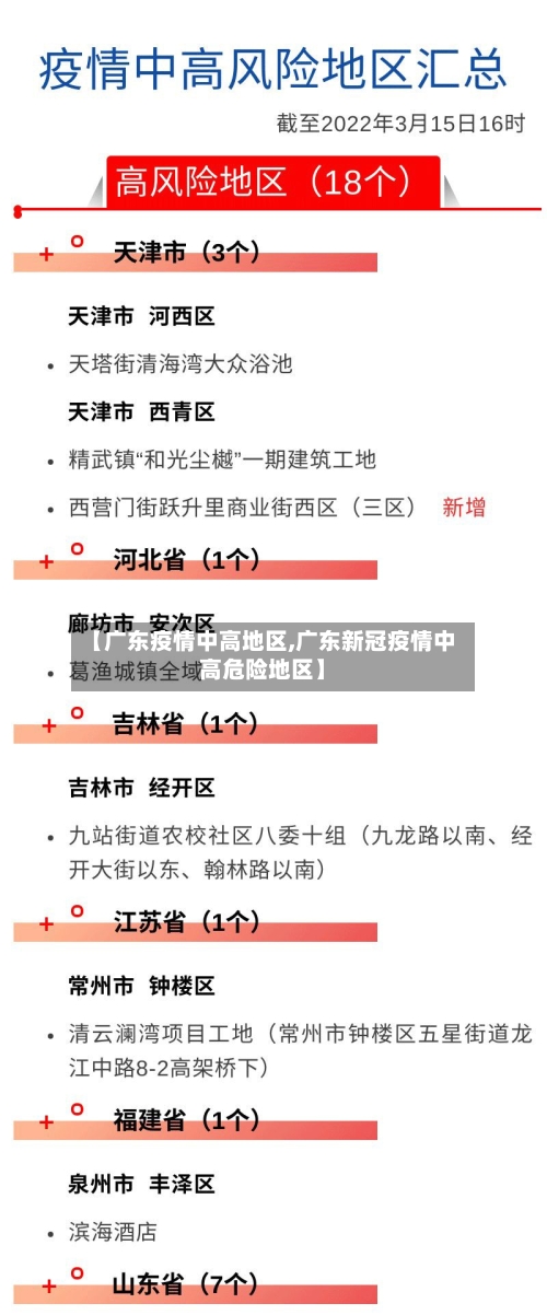 【广东疫情中高地区,广东新冠疫情中高危险地区】