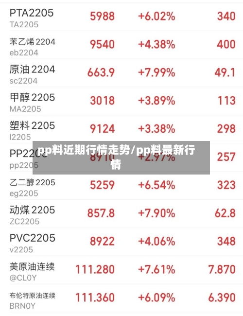 pp料近期行情走势/pp料最新行情