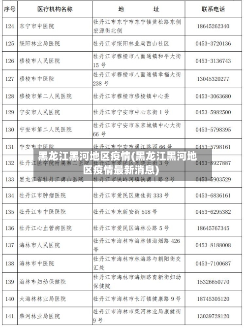黑龙江黑河地区疫情(黑龙江黑河地区疫情最新消息)