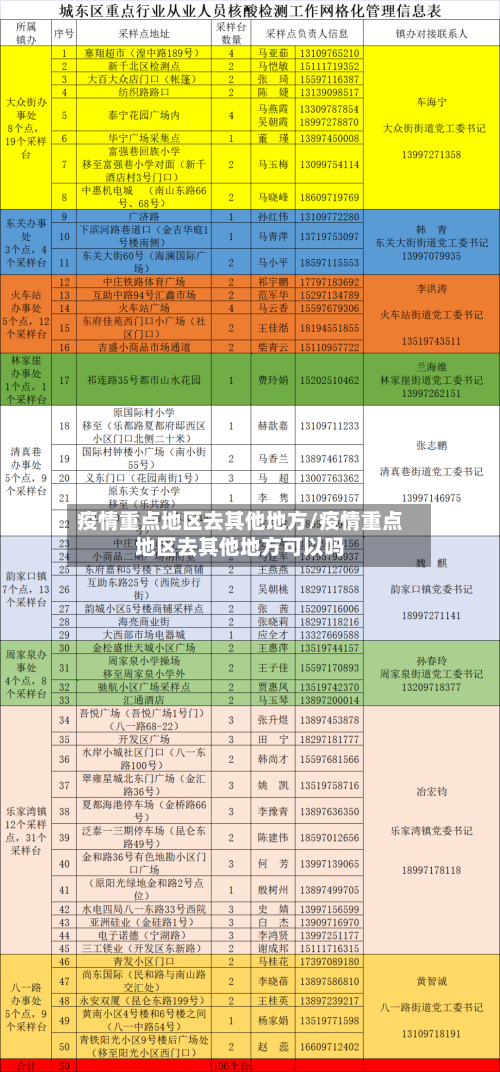 疫情重点地区去其他地方/疫情重点地区去其他地方可以吗