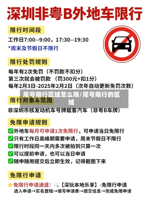 尾号限行区域怎么限/尾号限行的区域