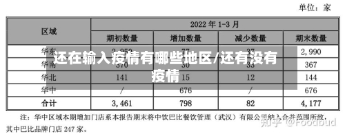 还在输入疫情有哪些地区/还有没有疫情
