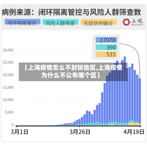 【上海疫情怎么不封锁地区,上海疫情为什么不公布哪个区】
