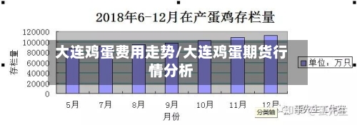 大连鸡蛋费用走势/大连鸡蛋期货行情分析