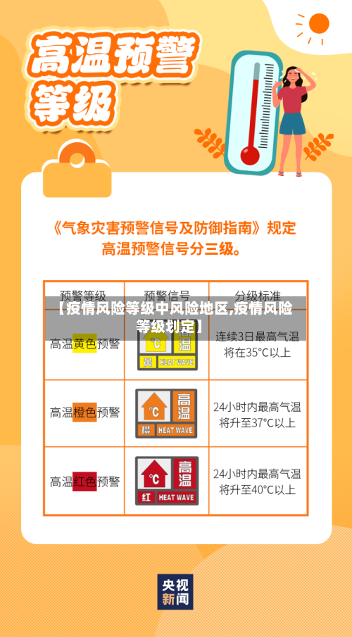 【疫情风险等级中风险地区,疫情风险等级划定】