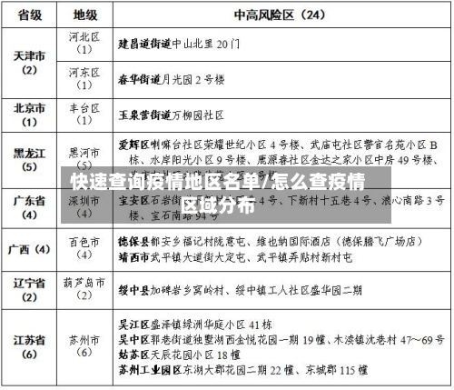 快速查询疫情地区名单/怎么查疫情区域分布