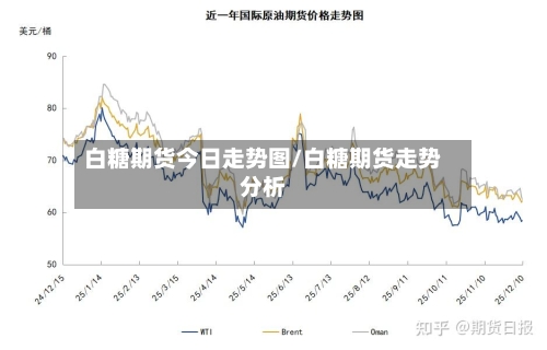 白糖期货今日走势图/白糖期货走势分析