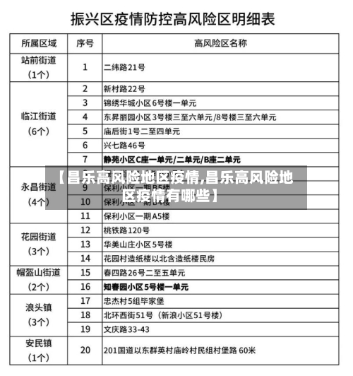 【昌乐高风险地区疫情,昌乐高风险地区疫情有哪些】