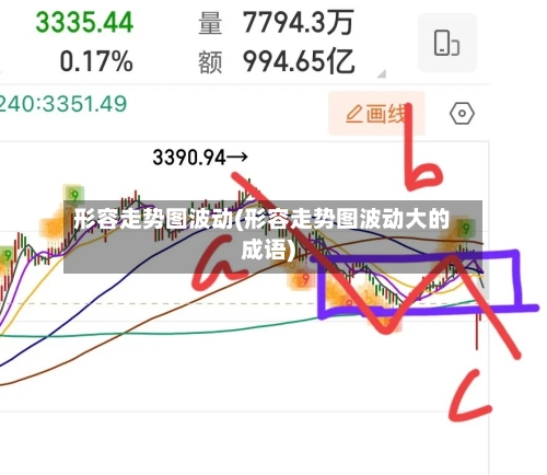 形容走势图波动(形容走势图波动大的成语)