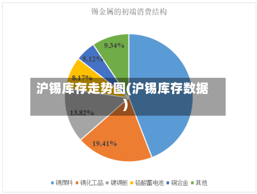 沪锡库存走势图(沪锡库存数据)