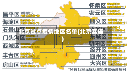 北京试点疫情地区名单(北京实施)