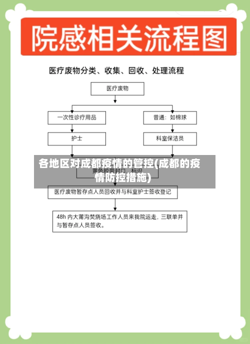各地区对成都疫情的管控(成都的疫情防控措施)
