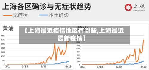 【上海最近疫情地区有哪些,上海最近最新疫情】