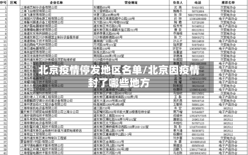 北京疫情停发地区名单/北京因疫情封了哪些地方