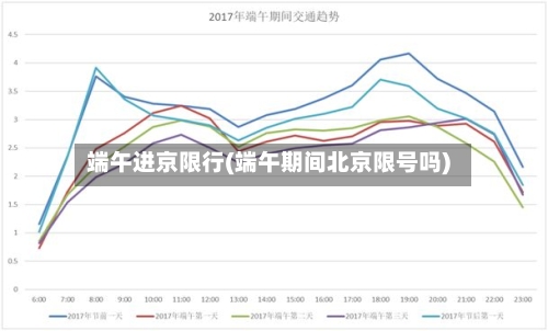端午进京限行(端午期间北京限号吗)