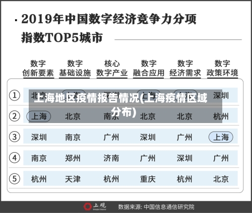 上海地区疫情报告情况(上海疫情区域分布)