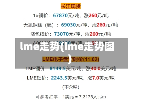 lme走势(lme走势图)