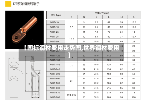 【国标铜材费用走势图,世界铜材费用】