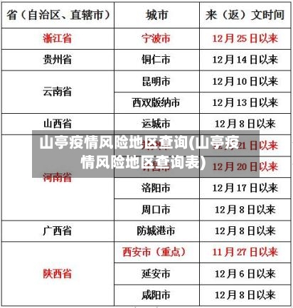 山亭疫情风险地区查询(山亭疫情风险地区查询表)