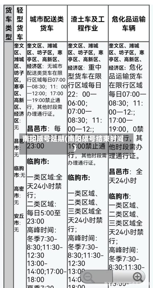 南阳限号延期(南阳限号结束时间)