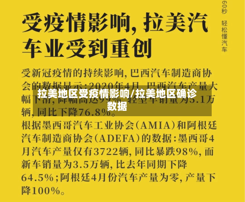 拉美地区受疫情影响/拉美地区确诊数据