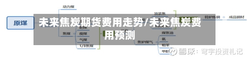 未来焦炭期货费用走势/未来焦炭费用预测