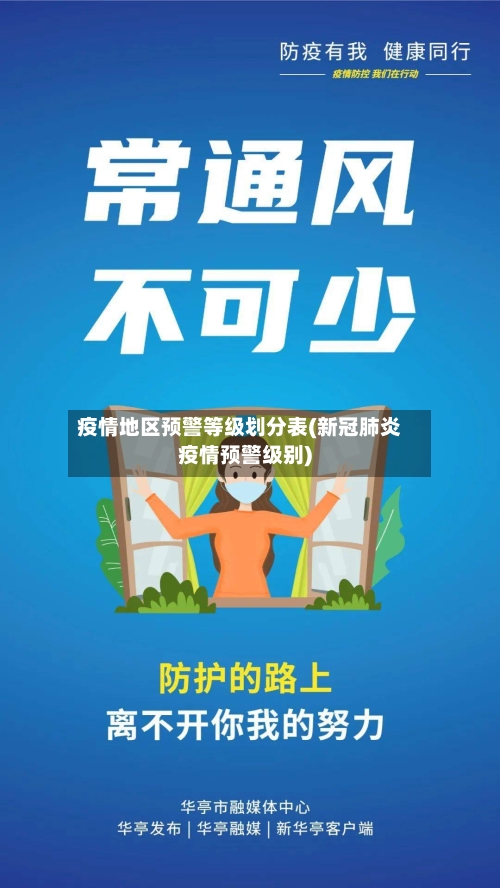 疫情地区预警等级划分表(新冠肺炎疫情预警级别)