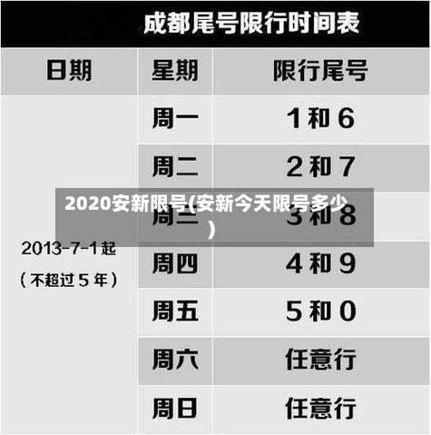 2020安新限号(安新今天限号多少)