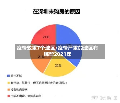 疫情较重7个地区/疫情严重的地区有哪些2021年