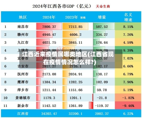 江西近来疫情属哪类地区(江西省现在疫情情况怎么样?)