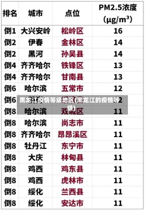 黑龙江疫情等级地区(黑龙江的疫情等级)