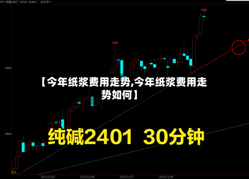 【今年纸浆费用走势,今年纸浆费用走势如何】