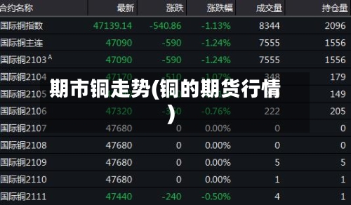 期市铜走势(铜的期货行情)