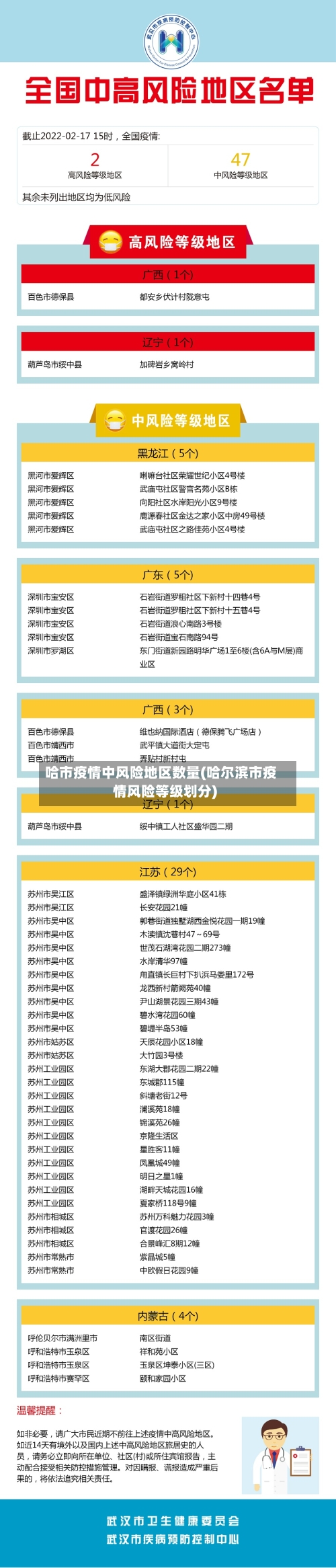 哈市疫情中风险地区数量(哈尔滨市疫情风险等级划分)