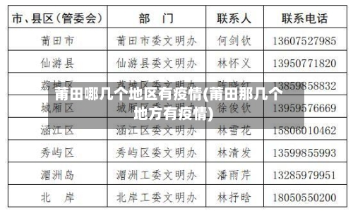 莆田哪几个地区有疫情(莆田那几个地方有疫情)