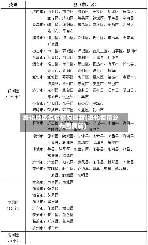 绥化地区疫情情况最新(绥化疫情分布图最新)