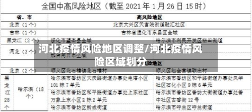 河北疫情风险地区调整/河北疫情风险区域划分