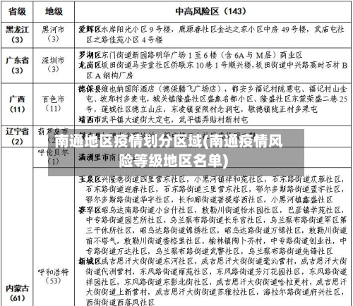 南通地区疫情划分区域(南通疫情风险等级地区名单)