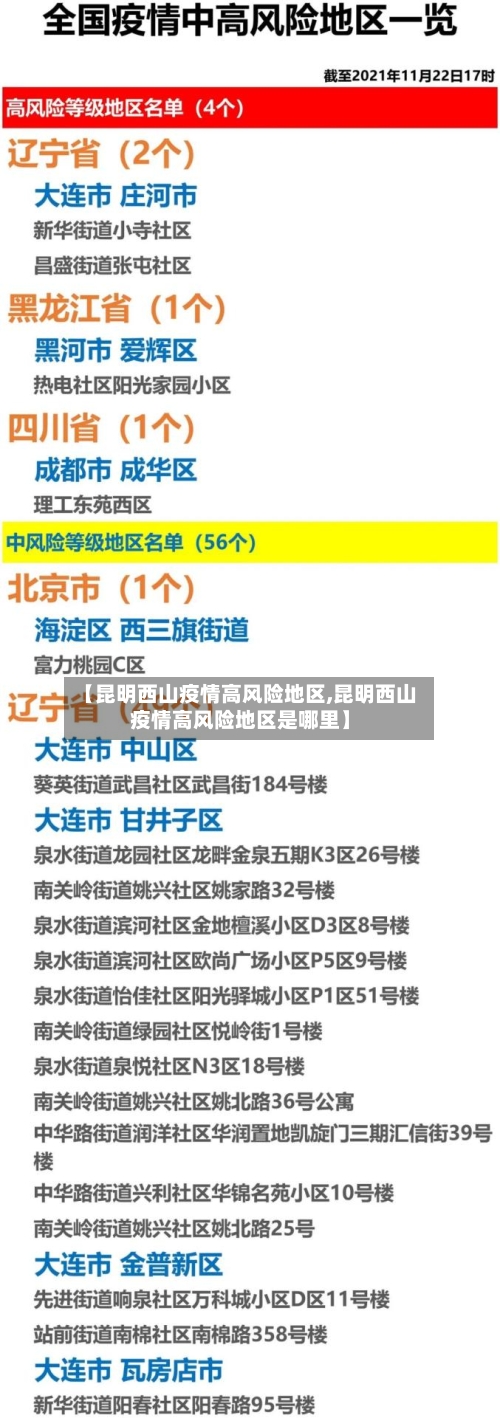 【昆明西山疫情高风险地区,昆明西山疫情高风险地区是哪里】