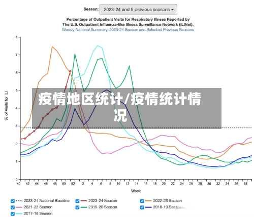 疫情地区统计/疫情统计情况