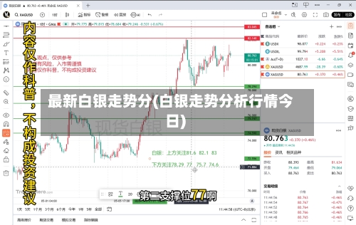 最新白银走势分(白银走势分析行情今日)