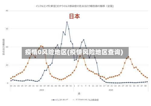 疫情0风险地区(疫情风险地区查询)